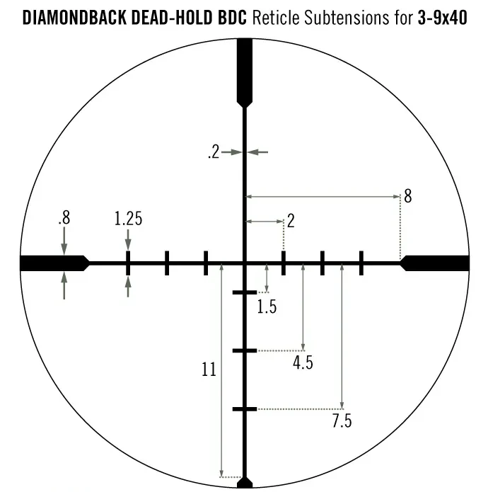 Diamondback 3-9×40 SFP